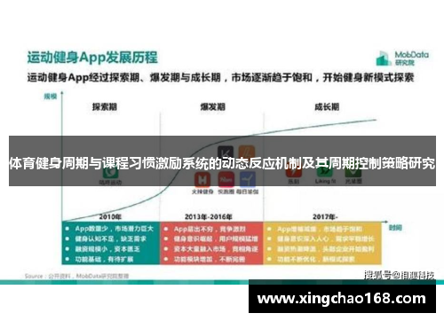体育健身周期与课程习惯激励系统的动态反应机制及其周期控制策略研究