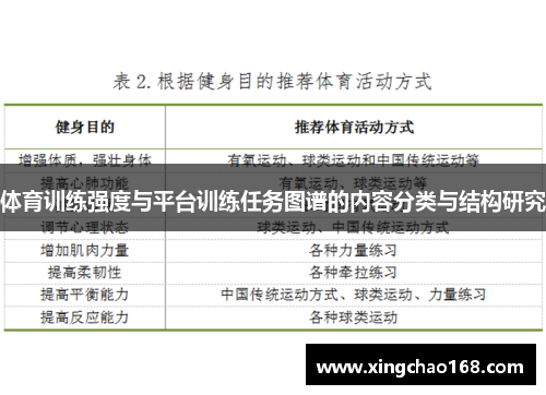 体育训练强度与平台训练任务图谱的内容分类与结构研究