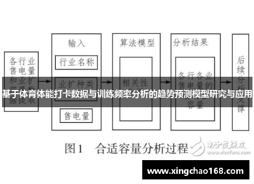 基于体育体能打卡数据与训练频率分析的趋势预测模型研究与应用