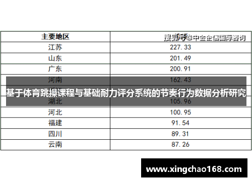 基于体育跳操课程与基础耐力评分系统的节奏行为数据分析研究