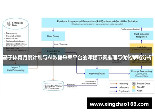 基于体育月度计划与AI数据采集平台的课程节奏推理与优化策略分析