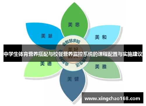 中学生体育营养搭配与校餐营养监控系统的课程配置与实施建议