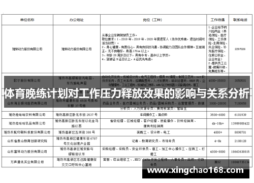 体育晚练计划对工作压力释放效果的影响与关系分析