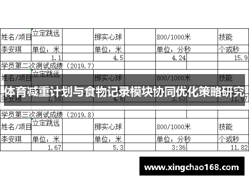 体育减重计划与食物记录模块协同优化策略研究