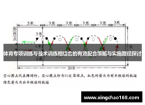 体育专项训练与战术训练相结合的有效配合策略与实施路径探讨